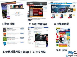 共享軟件出海全攻略 如何將你的網(wǎng)絡(luò)技術(shù)服務(wù)推向全球市場